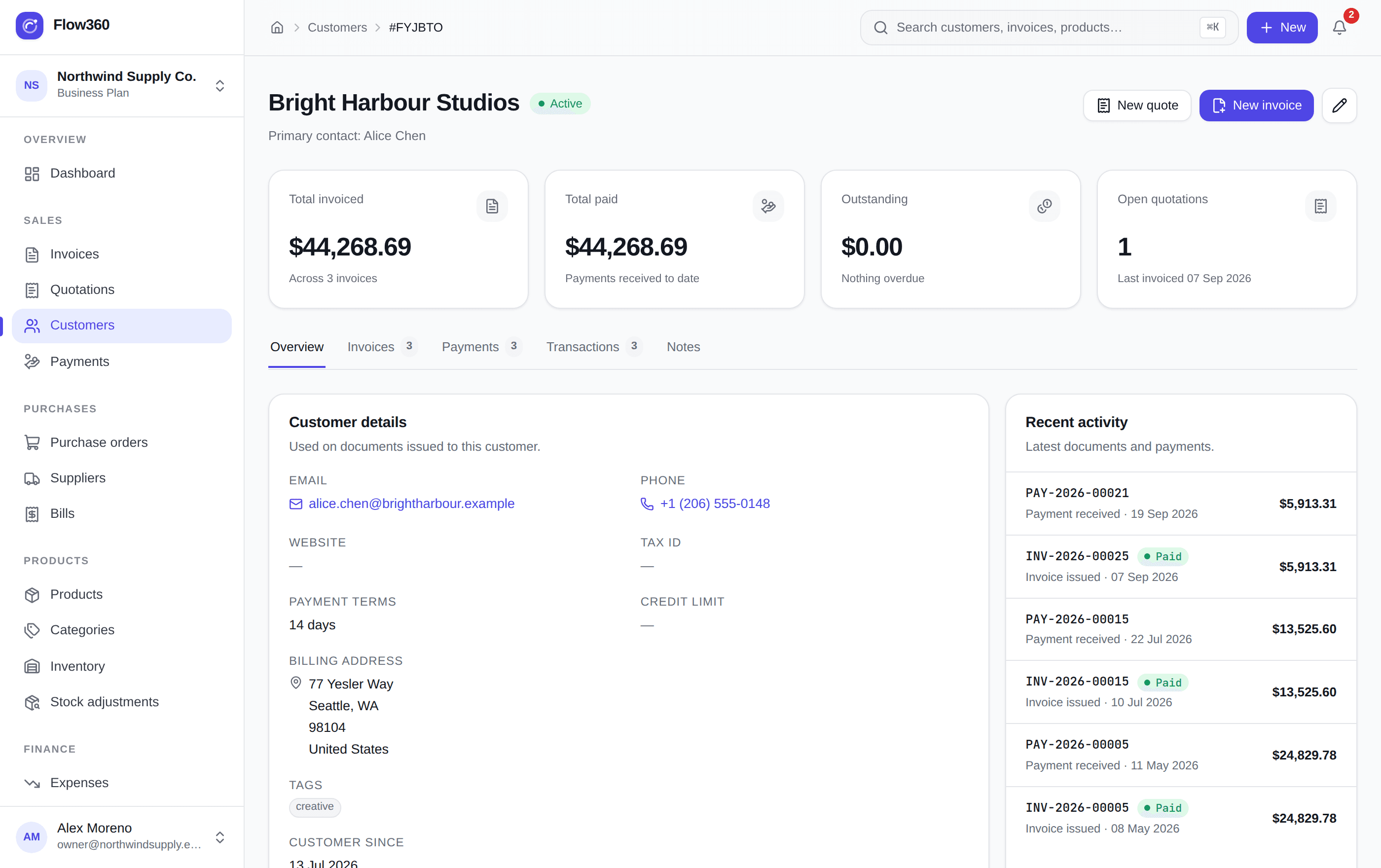 Flow360 customer profile showing totals for invoiced, paid and outstanding amounts with tabs for invoices, payments, transactions and notes.