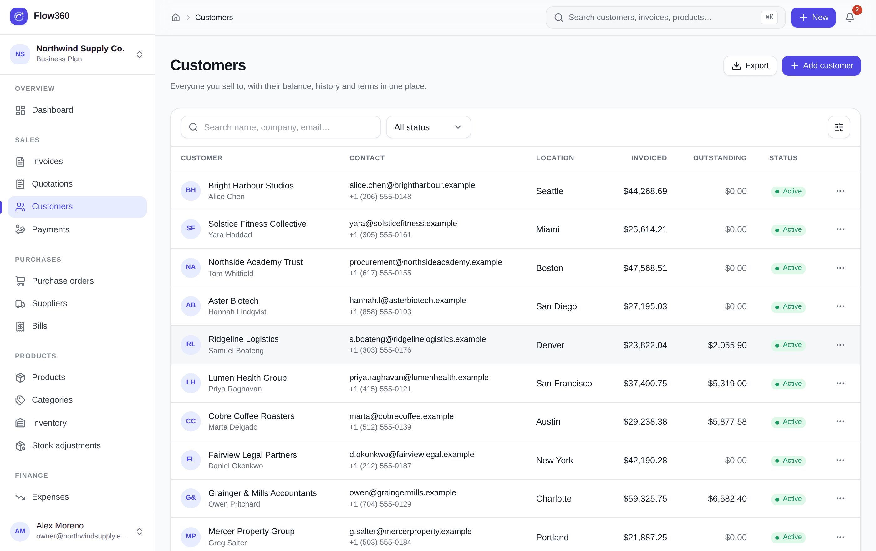 Flow360 customer list with search, status filter, invoiced and outstanding columns, and per-row actions.
