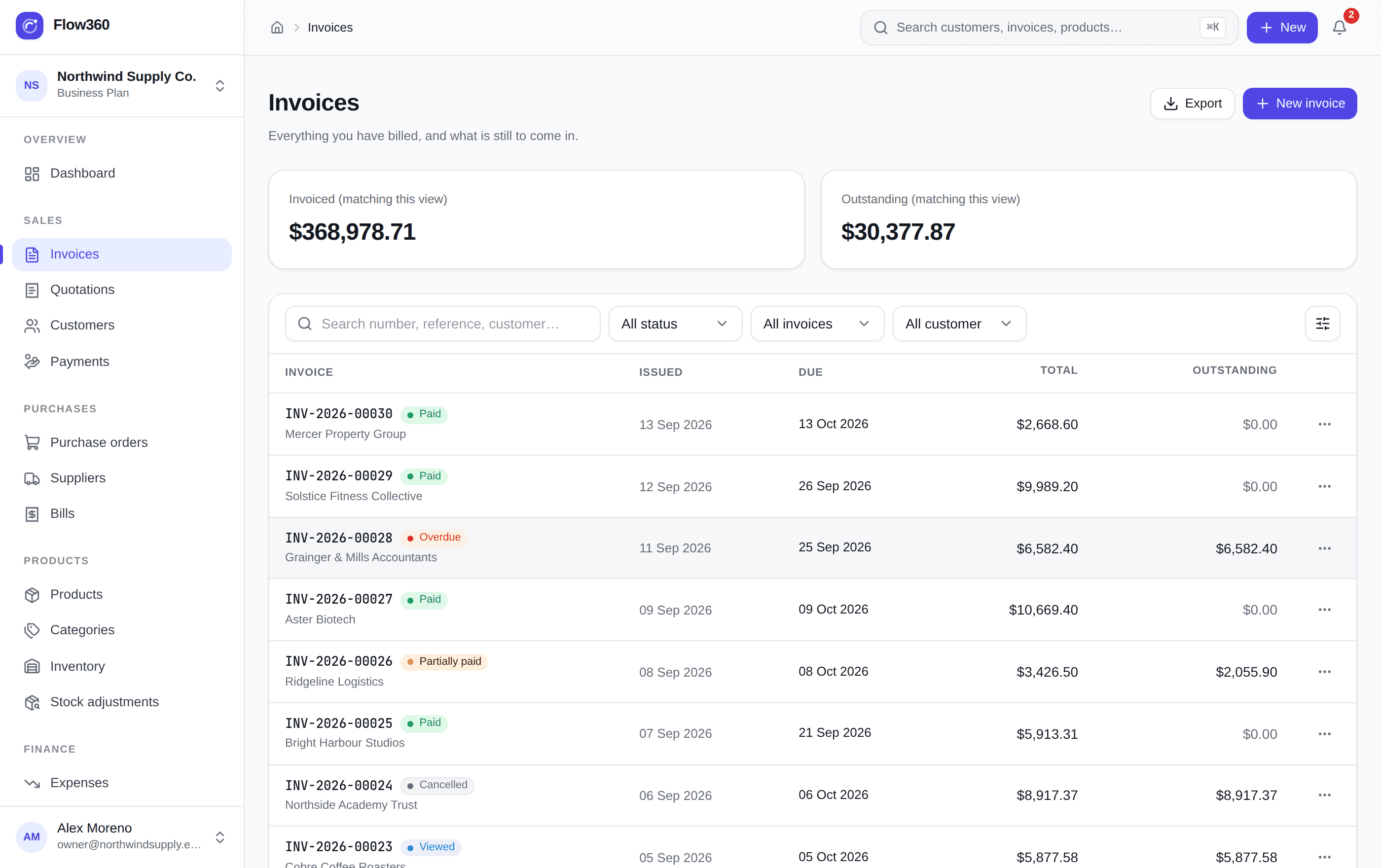 Flow360 invoice list showing invoiced and outstanding totals, status filters and per-invoice balances.
